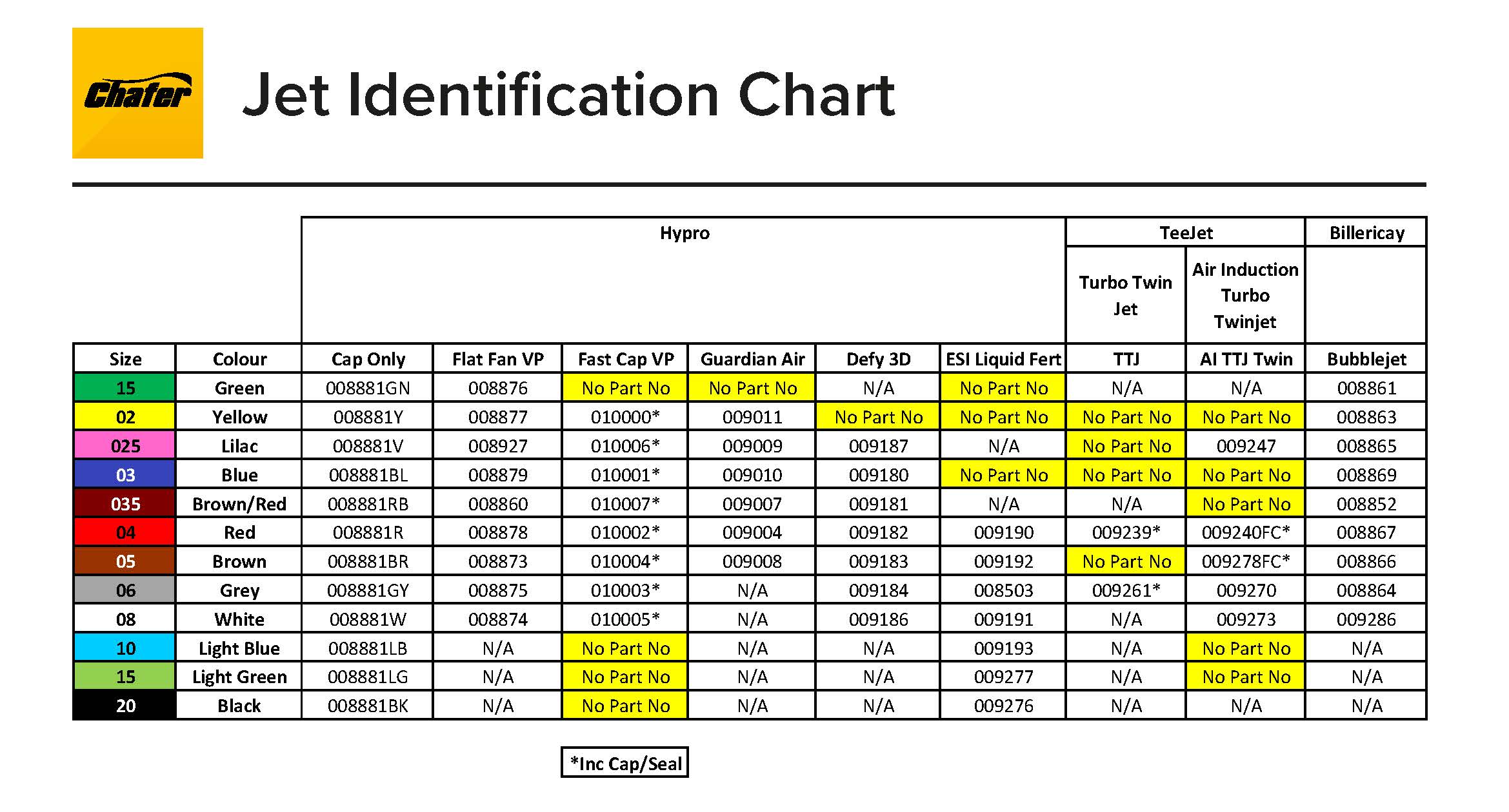 TeeJet Turbo Twin Jet Inc Cap & Seal Chafer Machinery Ltd